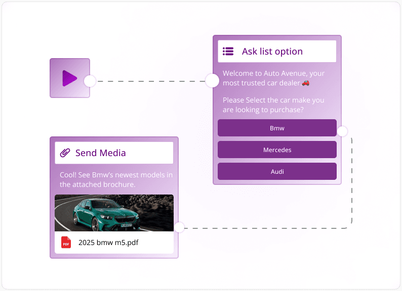 Easily streamline customer engagement workflows on WhatsApp with just a few clicks.