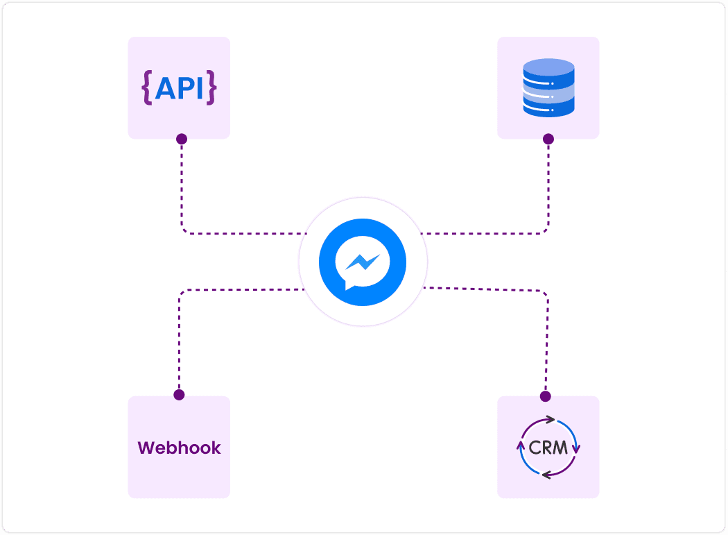 AI-powered Facebook chatbot scaling customer engagement and support efficiently.