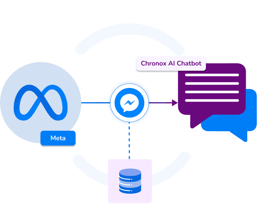Facebook chatbot reengaging customers with smart, timely interactions.