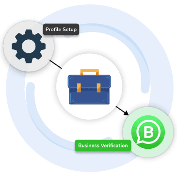 Support for setting up, verifying, and optimizing your WhatsApp Business profile.