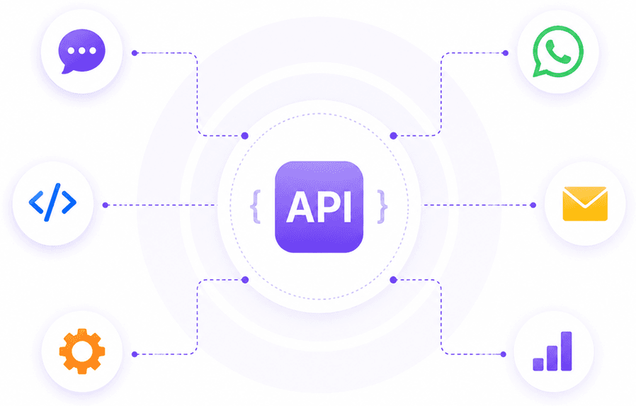 Automate WhatsApp messaging and tasks using API integrations