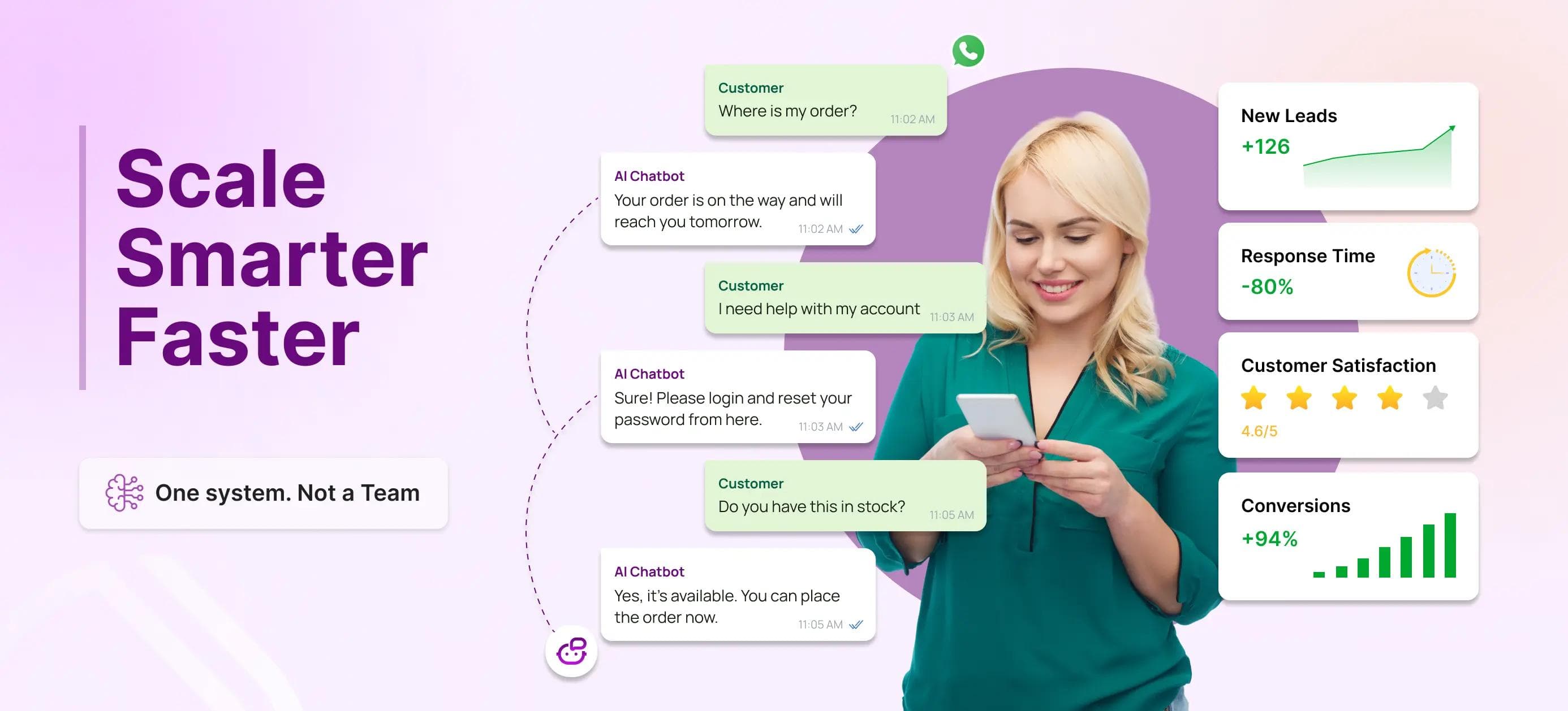 AI-powered customer engagement enables faster scaling through automation, better response times, and higher conversions—without bigger teams.