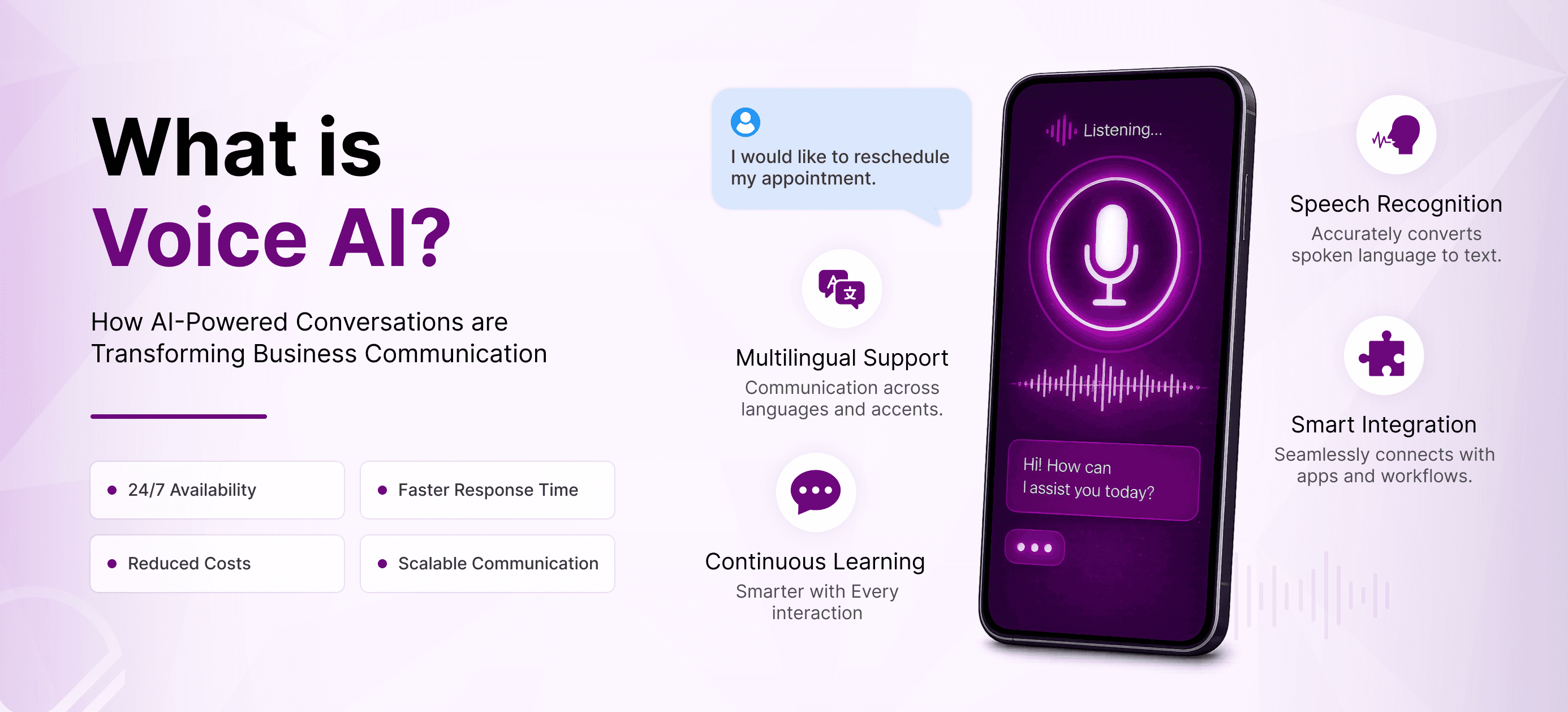 What is Voice AI? AI-powered voice agent for business communication featuring speech recognition, multilingual support, customer support automation, and smart workflow integrations.