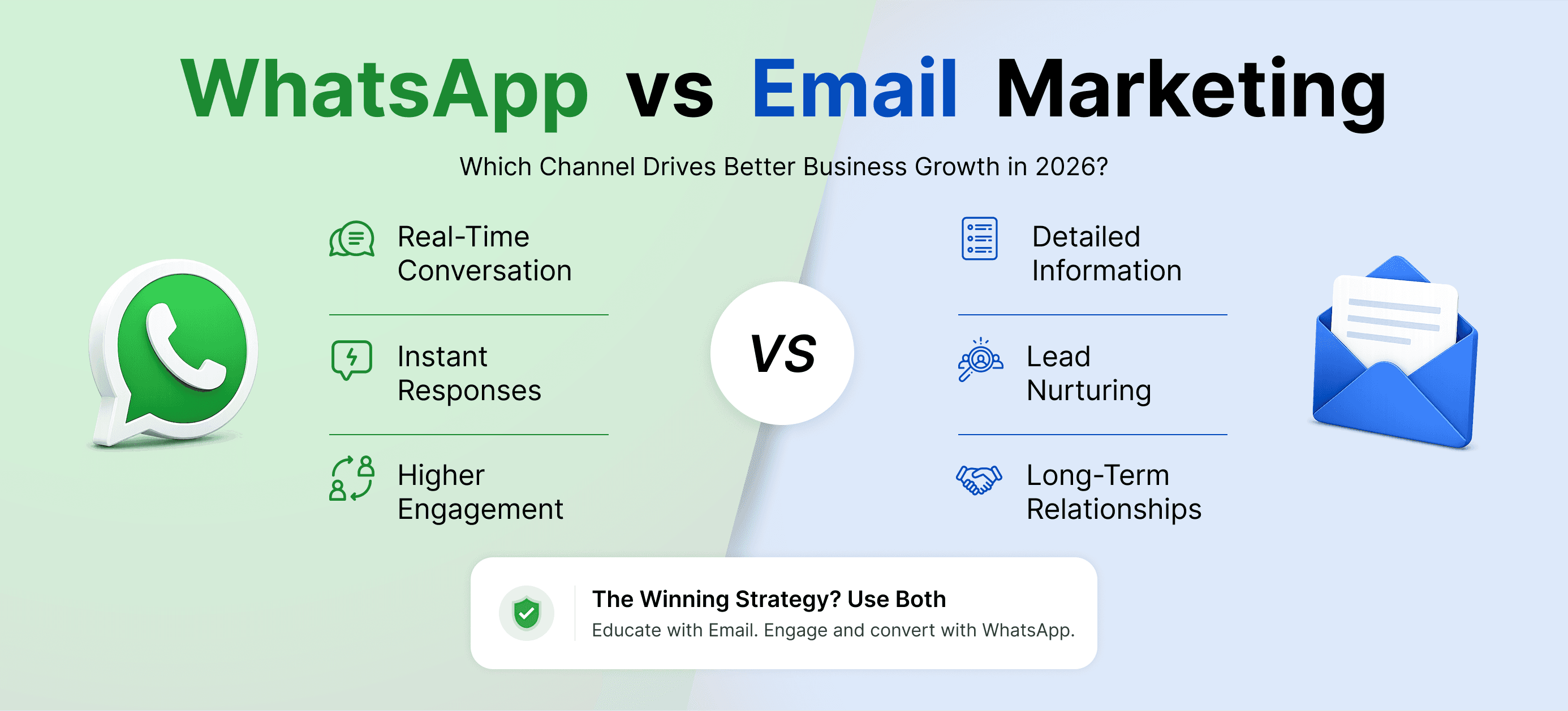 WhatsApp Marketing vs Email Marketing: A comparison showing real-time communication, customer engagement, lead nurturing, and AI-powered business growth strategies in 2026.