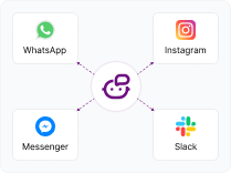 Omnichannel AI agent connecting customer conversations across WhatsApp, Instagram, Messenger, and Slack.